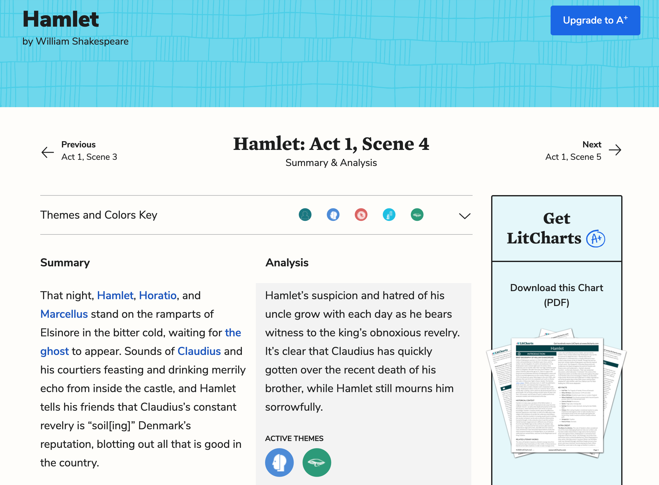 A screenshot of the LitCharts website, showing an analysis of Hamlet