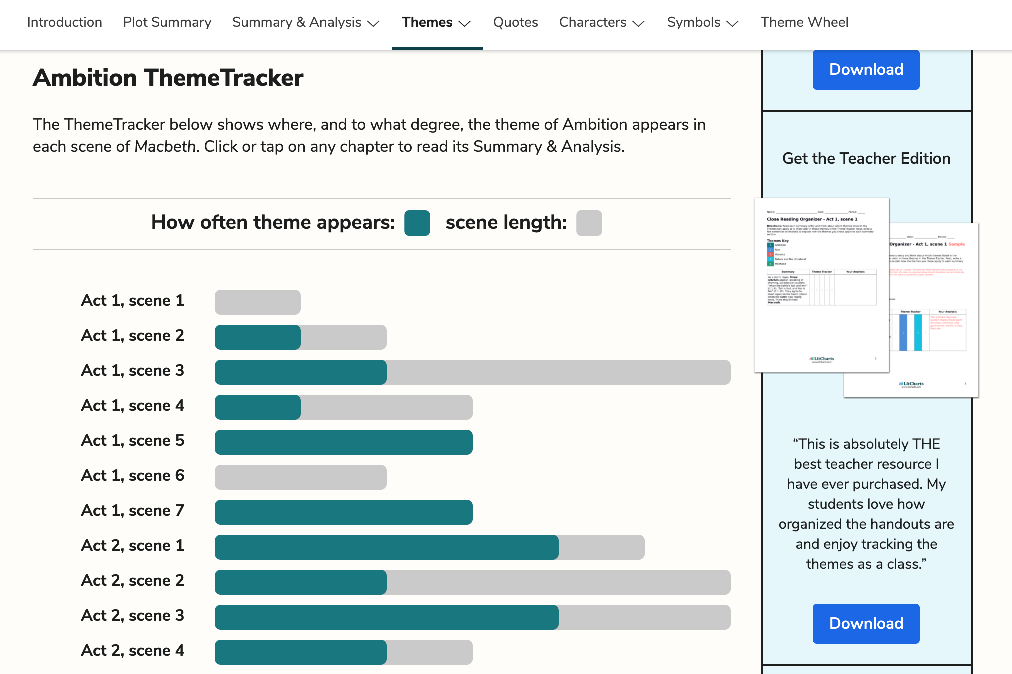 A screenshot of the LitCharts website, showing an analysis of themes in Macbeth