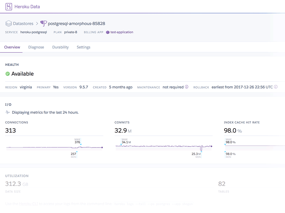 Postgres Dashboard