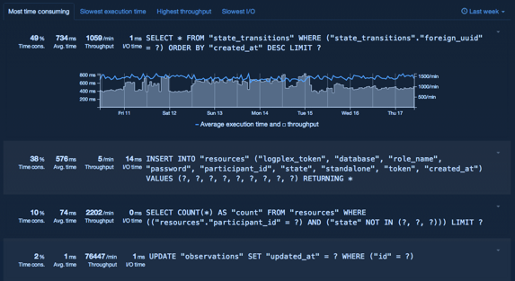 Heroku Postgres