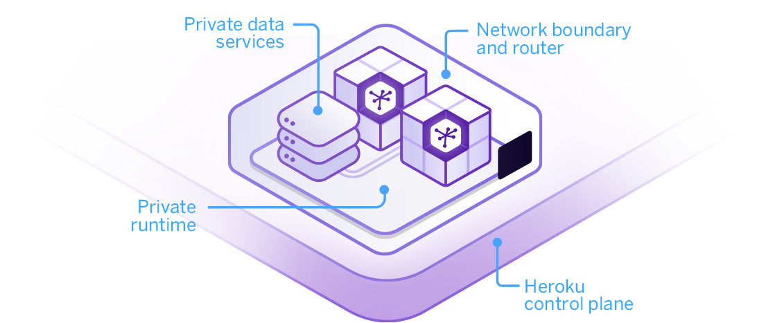 Heroku Private Space